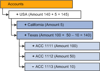 Results of replacing the existing data cells