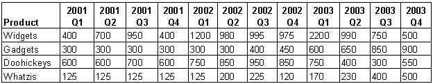 Consolidation example in tabular format