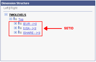 Example of rollup level 1