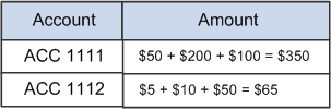 Example of summarizing repeated fields into one field