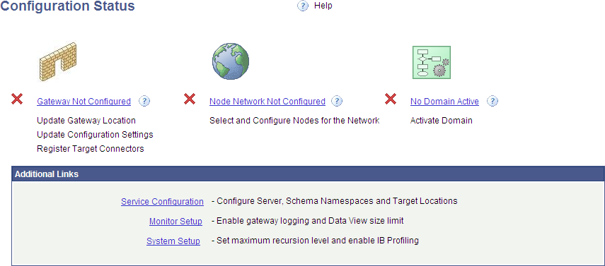 Configuration Status page showing that the Integration Network is not configured
