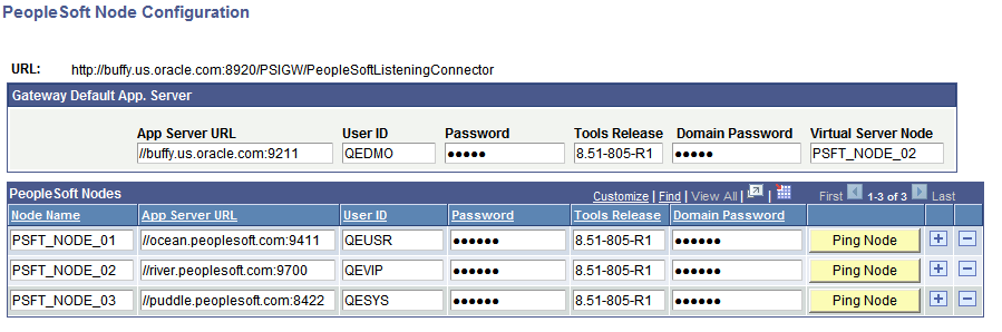 PeopleSoft Node Configuration page