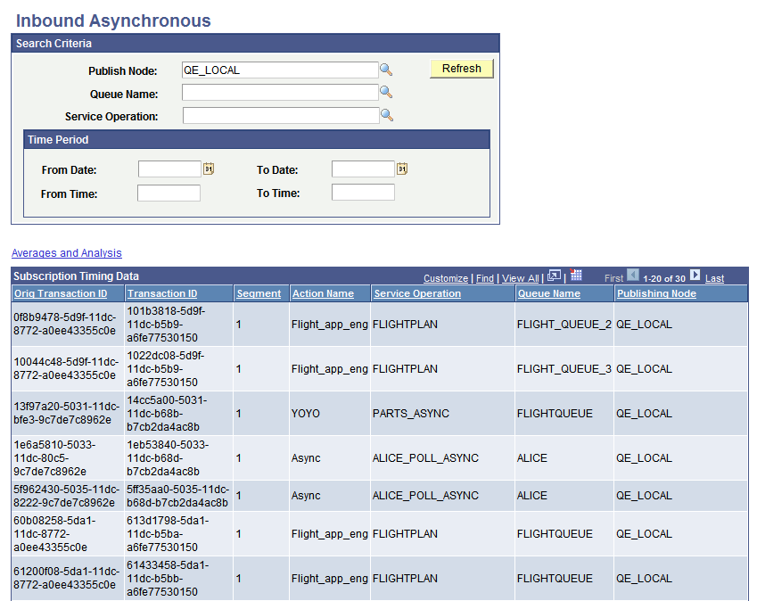 Inbound Asynchronous page