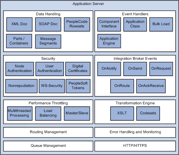 Integration engine architecture