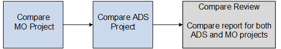 Unified Online Compare Report