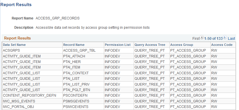 Access Group Report