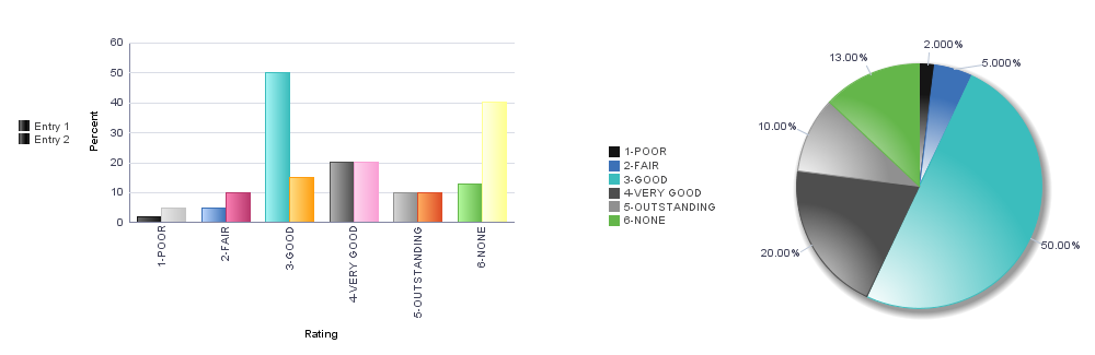 Bar and pie charts with a legend array the size required by the bar chart