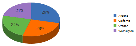 3D Pie Chart