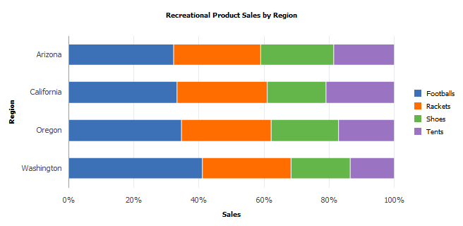 Horizontal percent bar chart