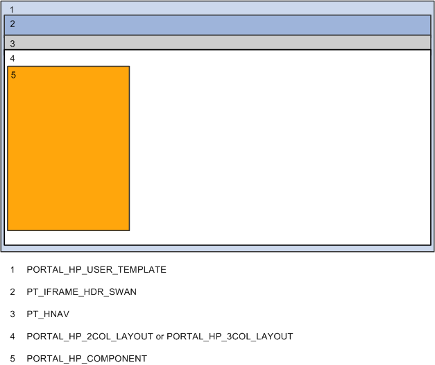 Graphical representation of the HTML definitions that compose a homepage