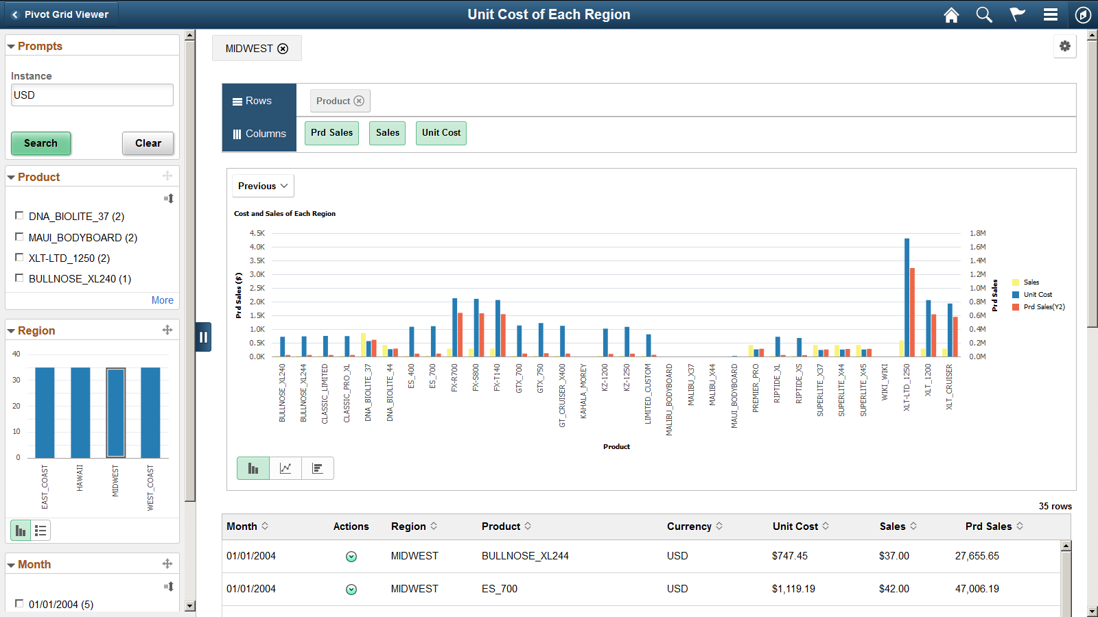 Pivot Grid model after a drilldown to Product