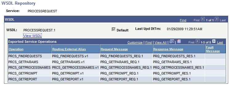 WSDL Repository page for PROCESSREQUEST service