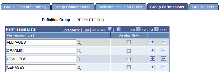 Group Permissions page