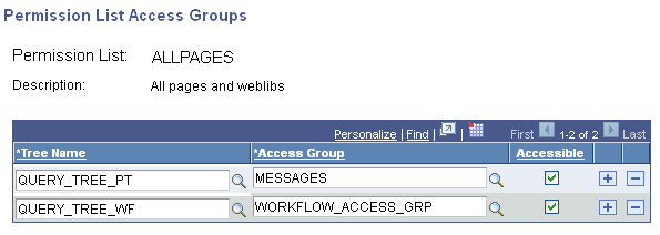 Permission List Access Groups page