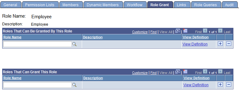 Roles - Role Grant page