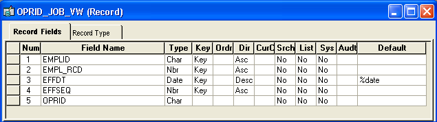 Example of dynamic role rule, SQL view
