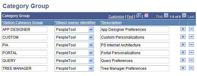 Category Group page