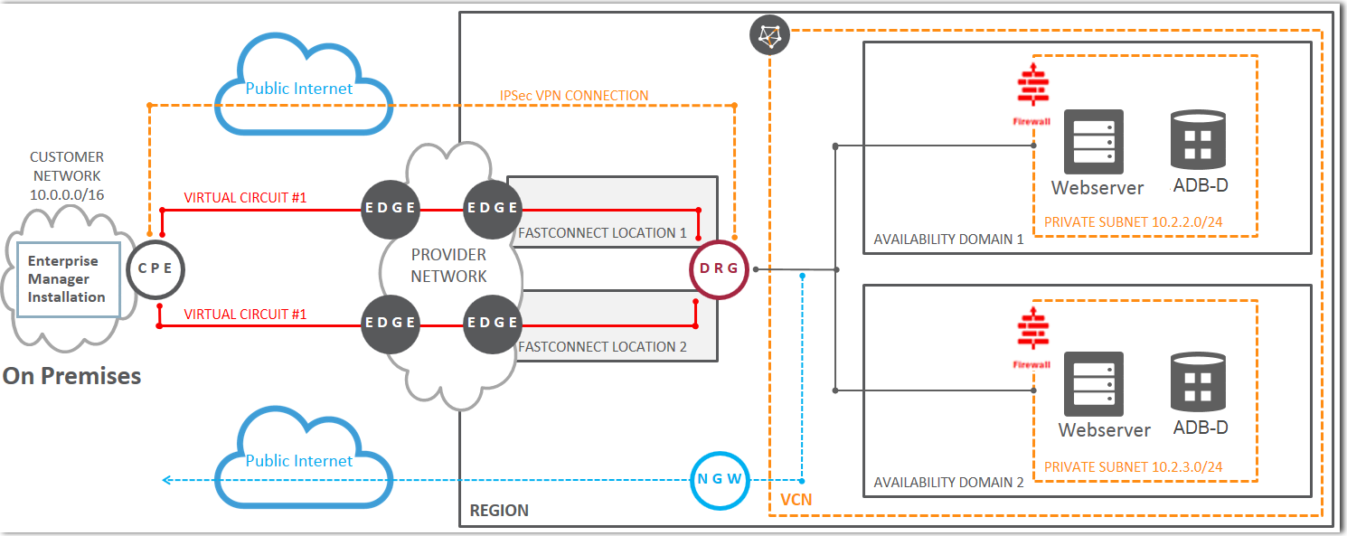 em_onprem_deployment_overview.pngの説明が続きます