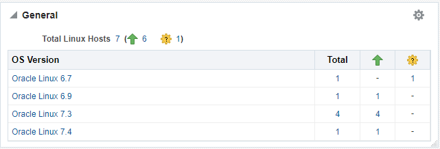 「一般」リージョン
