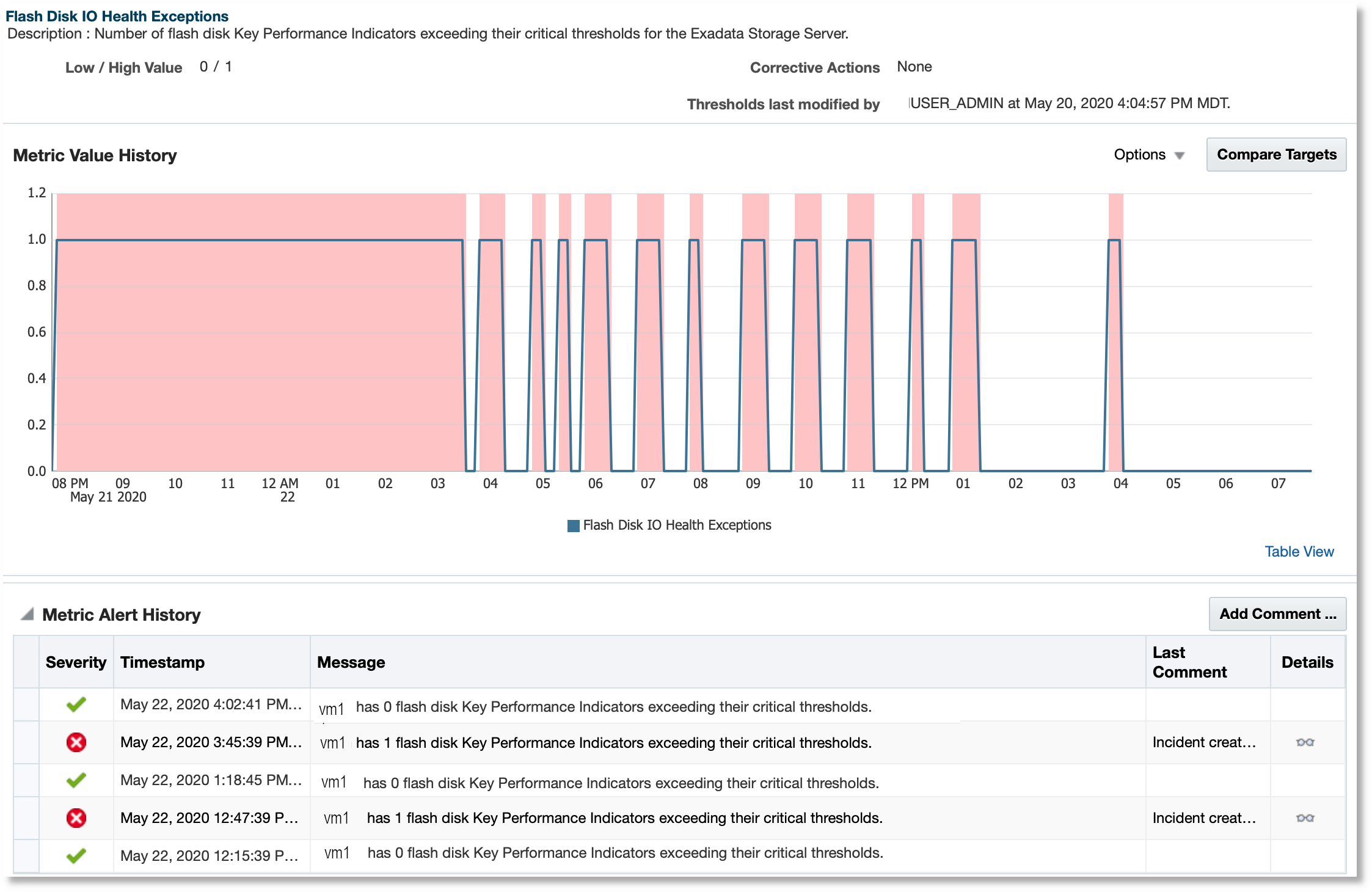 Exadata Storage Serverのフラッシュ・ディスクのIOヘルス例外メトリック Exadata Storage Serverのフラッシュ・ディスクのIOヘルス例外メトリック