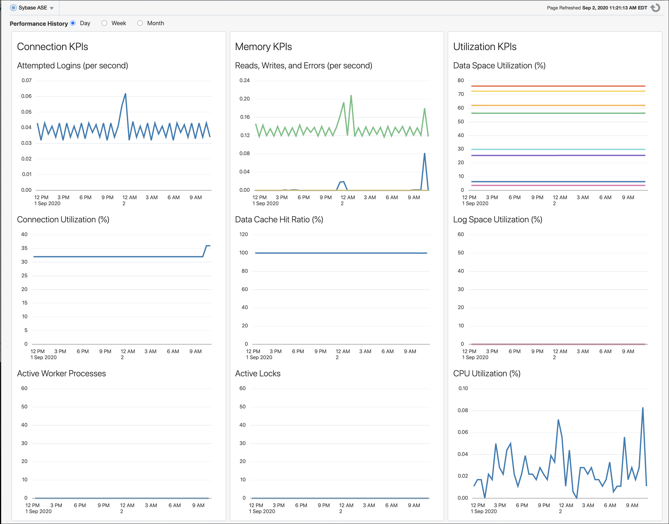 Sybase ASEプラグインのパフォーマンス・ページ Sybase ASEプラグインのパフォーマンス・ページ