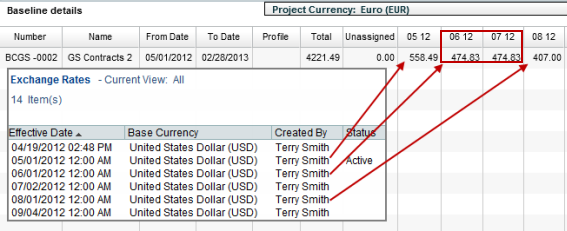 This image displays how exchange rates affect baseline details.