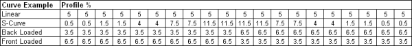 This image displays some example distribution profiles.