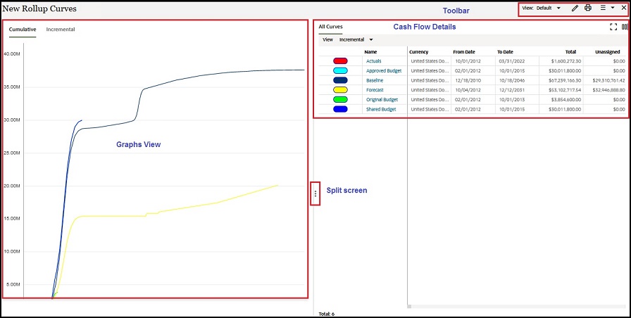 This image displays the parts of the company level roll up cashflow curve worksheet.