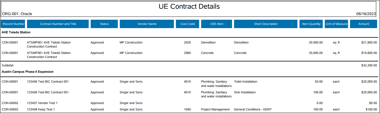 Image of a report of contract history details.