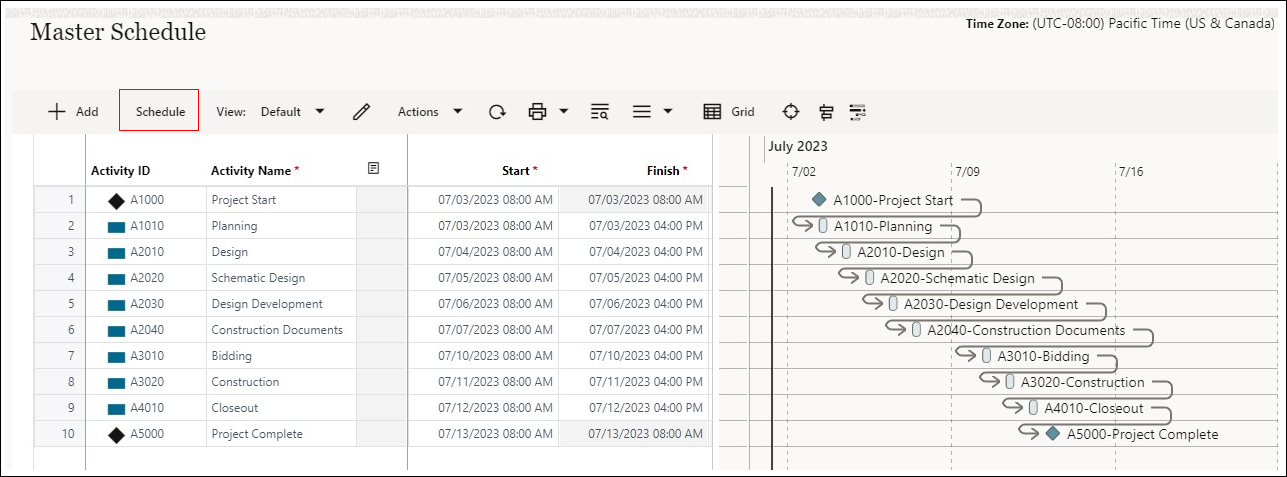 Image of a Master Schedule, showing start and end milestones.