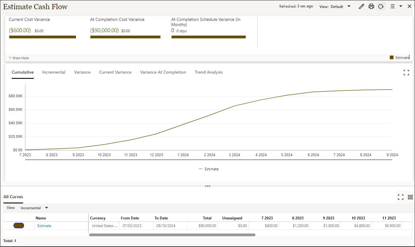 Image of a Estimate Cash Flow curve with an s-curve distribution.