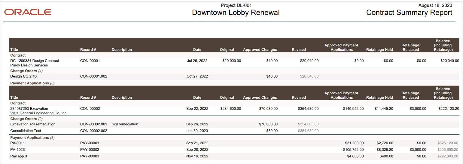 Image of the contract summary custom report, showing two contracts, each with one or more change orders and payment applications.