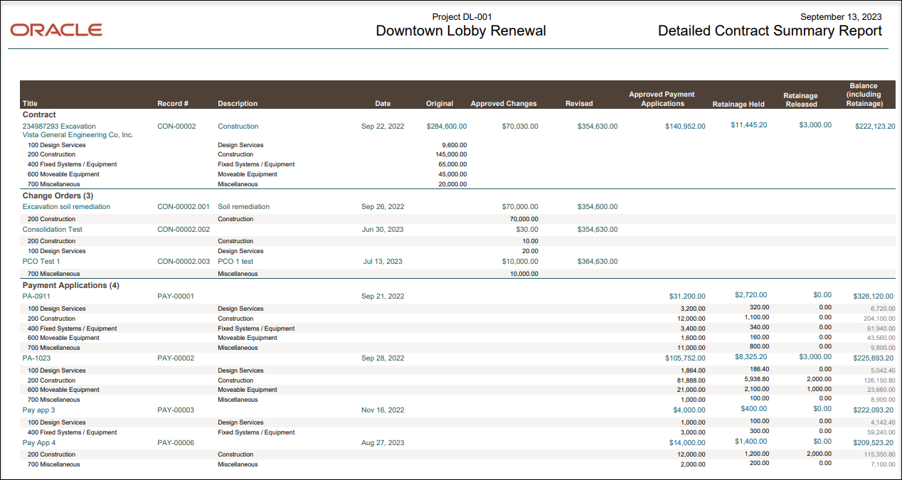 Output of a Detailed Contract Summary report, showing contracts, change orders, and payment applications.