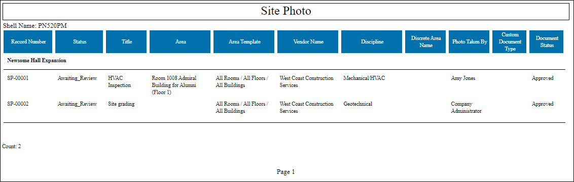 Image of a user-defined report describing images uploaded using a specific shell's Site Photo business process