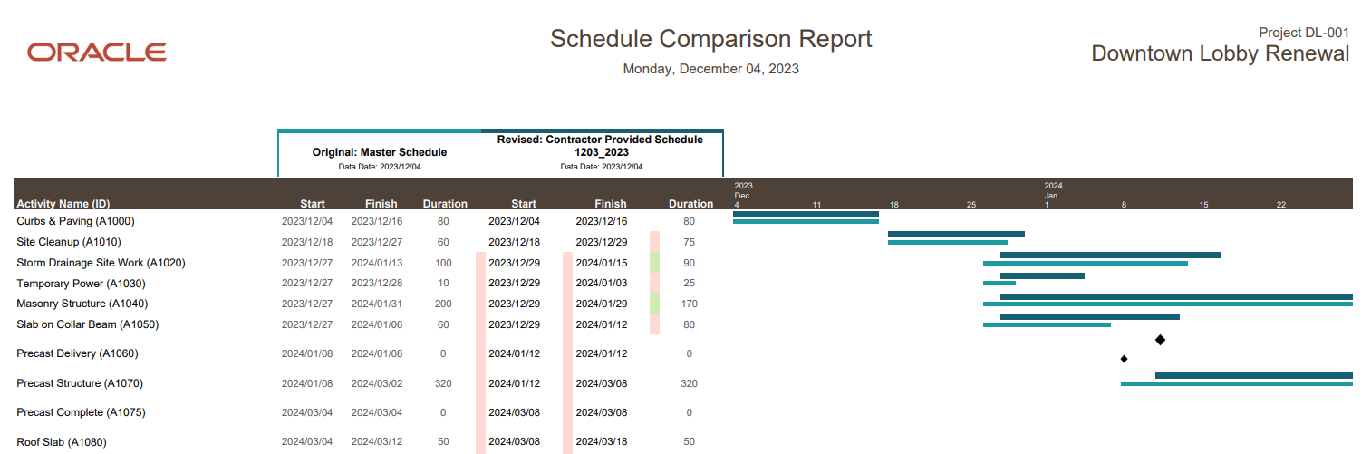 Image of a schedule comparison report, showing a Gantt chart with different-colored lines representing the original master schedule and the revised contractor-provided schedule.