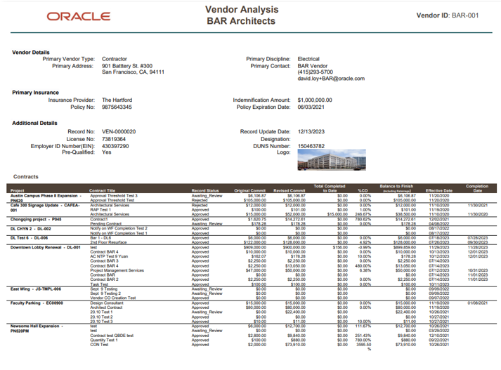 Image of a sample vendor analysis custom print, showing financial transactions for a single vendor across multiple projects.