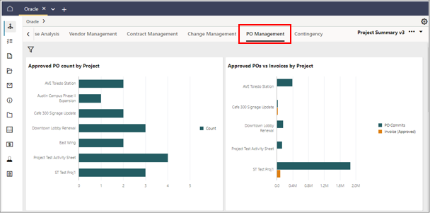 Image of two blocks in the PO Management dashboard, showing histograms of approved PO count by project and approved POs versus invoices by project.