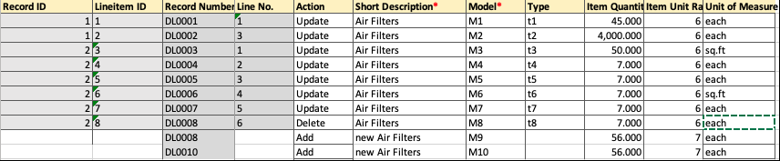 Image of a spreadsheet worksheet, with a new column labeled Action having values such as Update, Delete, and Add – representing actions to be taking on line items in multiple records.