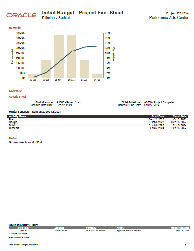 Image of page 2 of an initial budget project fact sheet, showing estimated cash flow by month, and schedule activity sheet information.