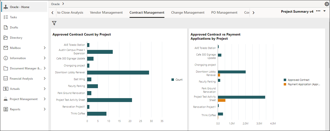 Image of a pair of historgrams on the Contract Management dashboard of the organization home screen, showing approved contract count by project and approved contract vs payment applications by project.