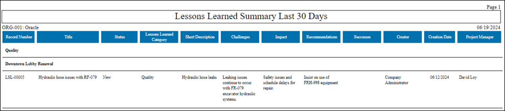 A Lessons Learned Summary Last 30 Days report with one row of data.