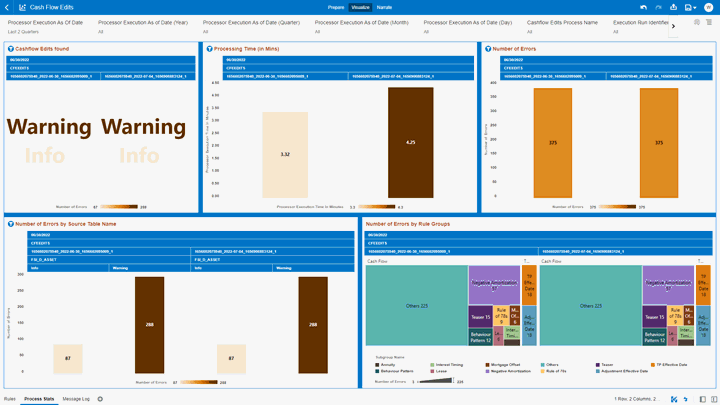 Data Insights