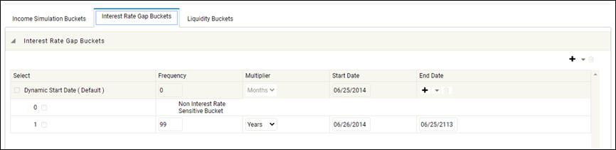 Add a Row and enter the Frequency, Multiplier, Start Date, End Date for De-fault Dynamic Start Date, and then click Save.