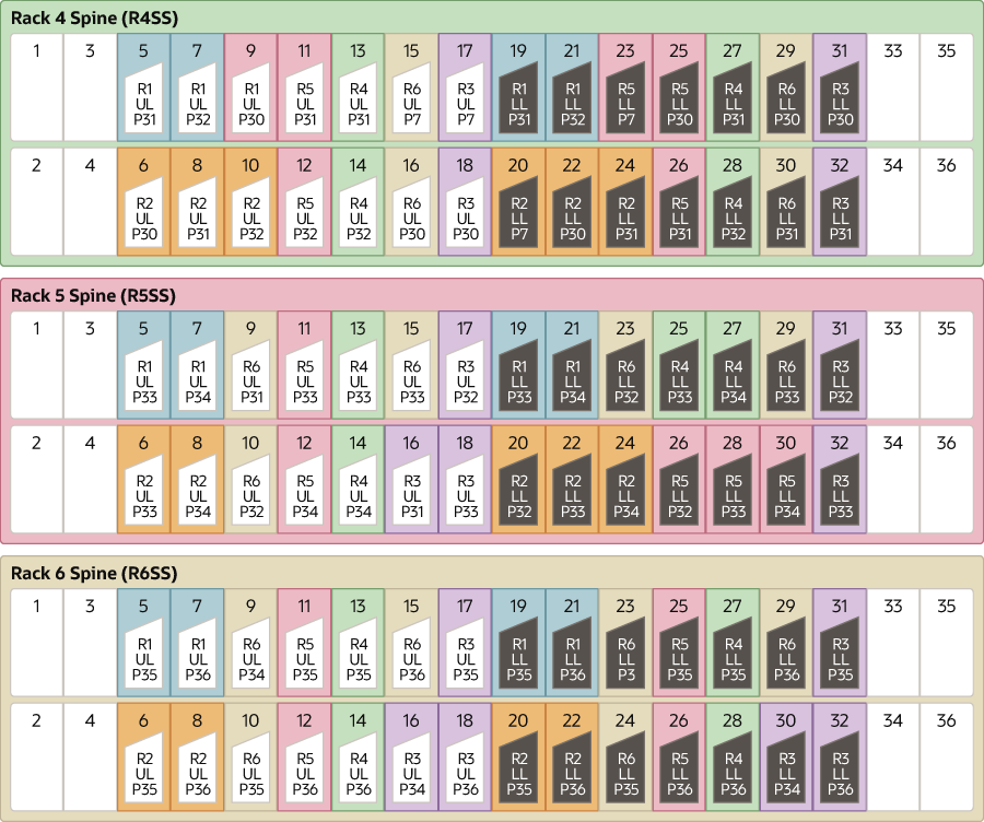 x9m-6-rack-part2.epsの説明が続きます
