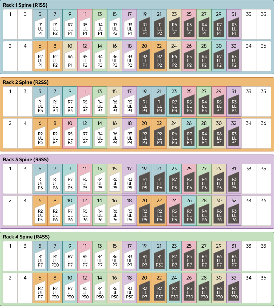 x9m-7-rack-part1.epsの説明が続きます