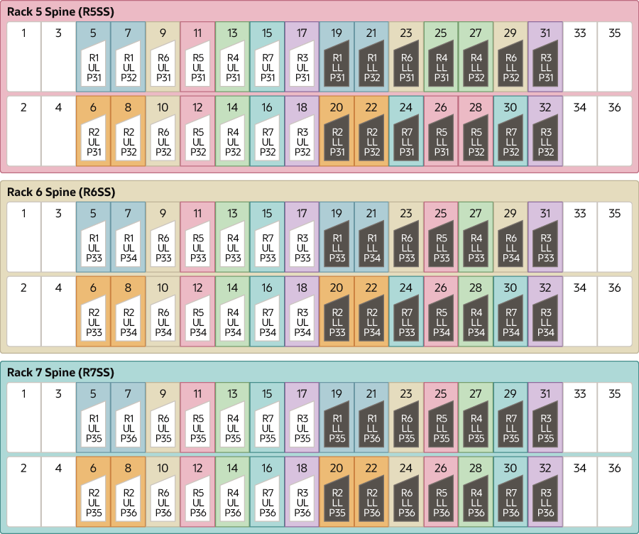 x9m-7-rack-part2.epsの説明が続きます