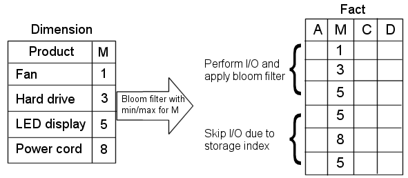 bloom.pngの説明が続きます