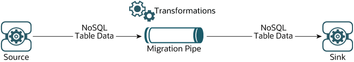 migrator_overview.epsの説明が続きます