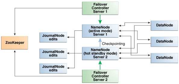 図3-6の説明が続きます 図3-6の説明が続きます
