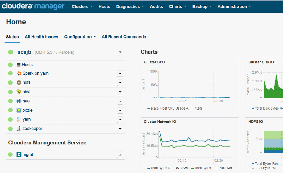 図3-2の説明が続きます 図3-2の説明が続きます